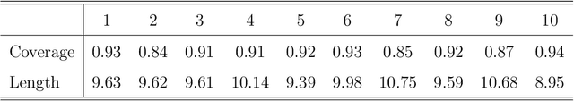 Figure 4 for Forest Guided Smoothing