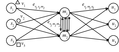 Figure 2 for Heterogeneous Vehicle Routing and Teaming with Gaussian Distributed Energy Uncertainty