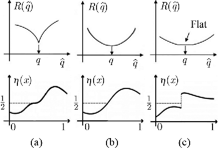 Figure 1 for Minimax-Optimal Bounds for Detectors Based on Estimated Prior Probabilities