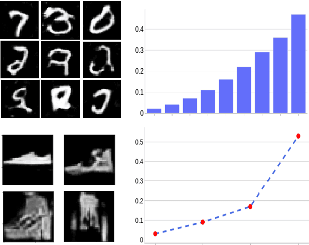 Figure 4 for On the Evaluation of Generative Adversarial Networks By Discriminative Models