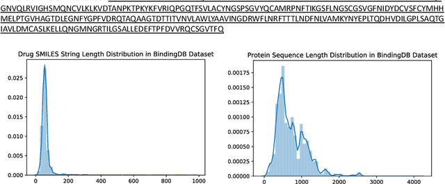 Figure 3 for DeepPurpose: a Deep Learning Based Drug Repurposing Toolkit