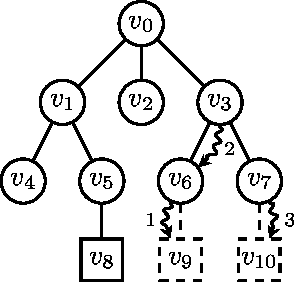 Figure 2 for Structured Parallel Programming for Monte Carlo Tree Search