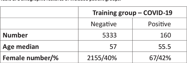 Figure 2 for COVID-19 diagnosis by routine blood tests using machine learning