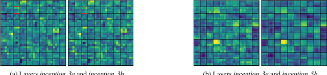 Figure 2 for MICIK: MIning Cross-Layer Inherent Similarity Knowledge for Deep Model Compression