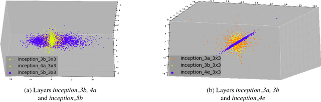 Figure 4 for MICIK: MIning Cross-Layer Inherent Similarity Knowledge for Deep Model Compression