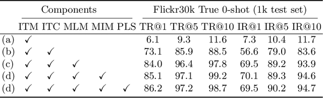 Figure 2 for Single-Stream Multi-Level Alignment for Vision-Language Pretraining