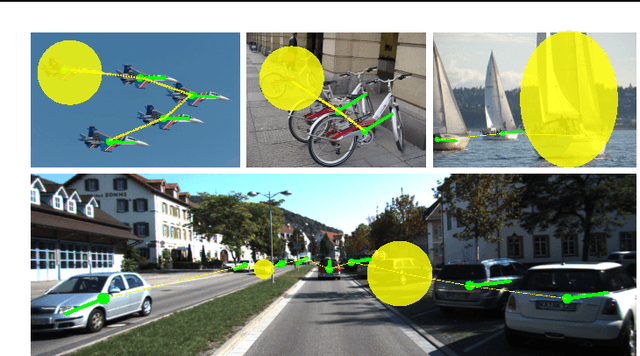 Figure 1 for Context-based Object Viewpoint Estimation: A 2D Relational Approach