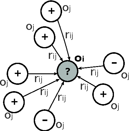 Figure 3 for Context-based Object Viewpoint Estimation: A 2D Relational Approach