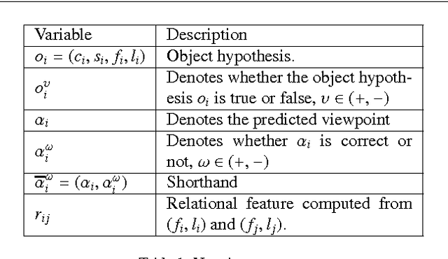 Figure 2 for Context-based Object Viewpoint Estimation: A 2D Relational Approach