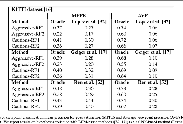 Figure 4 for Context-based Object Viewpoint Estimation: A 2D Relational Approach