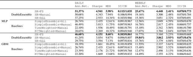 Figure 4 for DoubleEnsemble: A New Ensemble Method Based on Sample Reweighting and Feature Selection for Financial Data Analysis