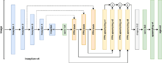 Figure 2 for Segmentation of Breast Microcalcifications: A Multi-Scale Approach