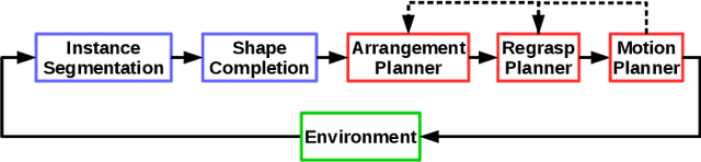 Figure 1 for Pick-Place With Uncertain Object Instance Segmentation and Shape Completion
