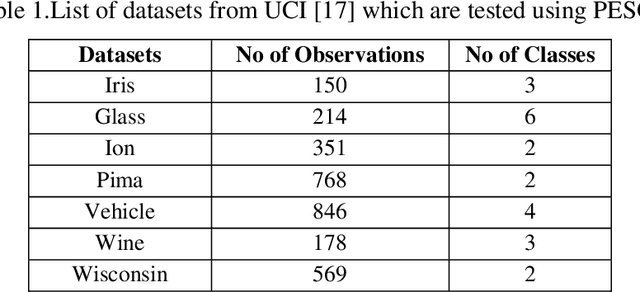 Figure 1 for A Study and Analysis of a Feature Subset Selection Technique using Penguin Search Optimization Algorithm