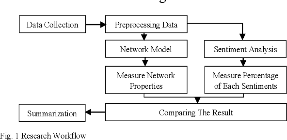 Figure 1 for An Effort to Measure Customer Relationship Performance in Indonesia's Fintech Industry
