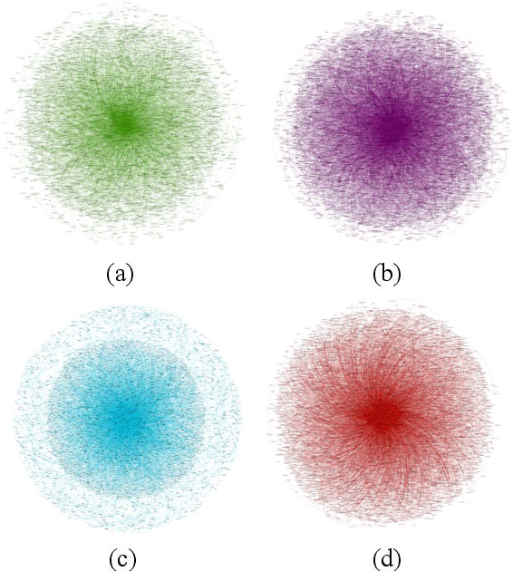 Figure 2 for An Effort to Measure Customer Relationship Performance in Indonesia's Fintech Industry