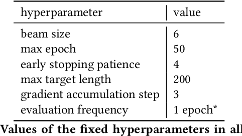 Figure 2 for Unfreeze with Care: Space-Efficient Fine-Tuning of Semantic Parsing Models