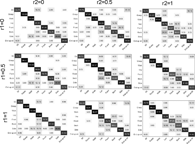 Figure 2 for Roweisposes, Including Eigenposes, Supervised Eigenposes, and Fisherposes, for 3D Action Recognition