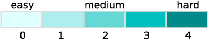 Figure 3 for An Empirical Exploration of Curriculum Learning for Neural Machine Translation