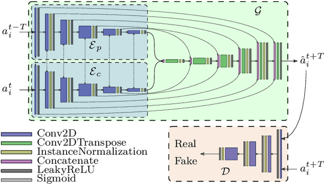 Figure 3 for Predicting Next Local Appearance for Video Anomaly Detection