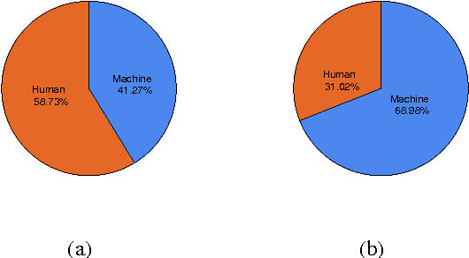 Figure 4 for Can Machine Generate Traditional Chinese Poetry? A Feigenbaum Test