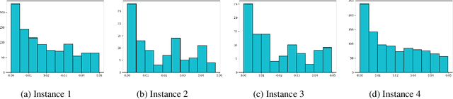 Figure 1 for Streaming Algorithms for Stochastic Multi-armed Bandits