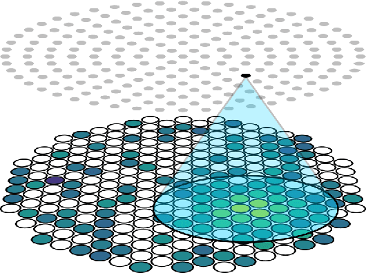 Figure 4 for Domain-informed neural networks for interaction localization within astroparticle experiments