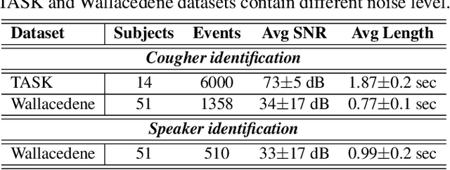 Figure 1 for Wake-Cough: cough spotting and cougher identification for personalised long-term cough monitoring