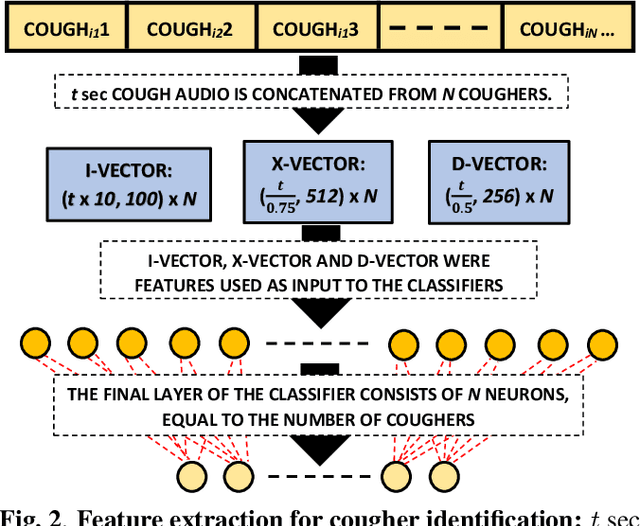 Figure 3 for Wake-Cough: cough spotting and cougher identification for personalised long-term cough monitoring