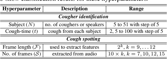 Figure 4 for Wake-Cough: cough spotting and cougher identification for personalised long-term cough monitoring