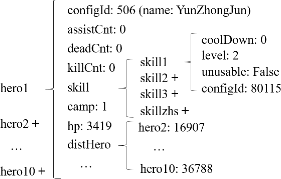 Figure 4 for Predicting Events In MOBA Games: Dataset, Attribution, and Evaluation