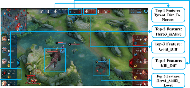 Figure 3 for Predicting Events in MOBA Games: Dataset, Attribution, and Evaluation