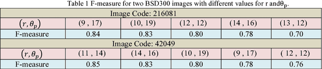 Figure 1 for An Efficient Evolutionary Based Method For Image Segmentation