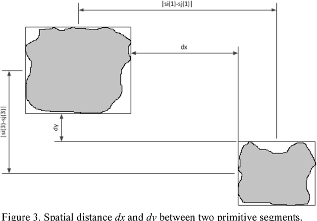 Figure 3 for An Efficient Evolutionary Based Method For Image Segmentation