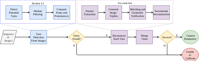 Figure 1 for Practical Auto-Calibration for Spatial Scene-Understanding from Crowdsourced Dashcamera Videos