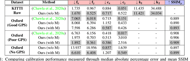 Figure 2 for Practical Auto-Calibration for Spatial Scene-Understanding from Crowdsourced Dashcamera Videos