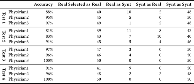 Figure 4 for Learning More with Less: Conditional PGGAN-based Data Augmentation for Brain Metastases Detection Using Highly-Rough Annotation on MR Images