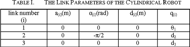 Figure 4 for Use of PSO in Parameter Estimation of Robot Dynamics; Part One: No Need for Parameterization