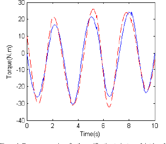 Figure 1 for Use of PSO in Parameter Estimation of Robot Dynamics; Part One: No Need for Parameterization