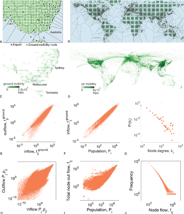 Figure 1 for Vaccine allocation policy optimization and budget sharing mechanism using Thompson sampling