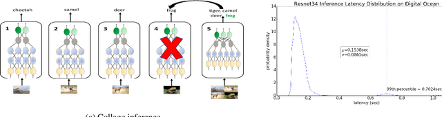 Figure 2 for Collage Inference: Tolerating Stragglers in Distributed Neural Network Inference using Coding