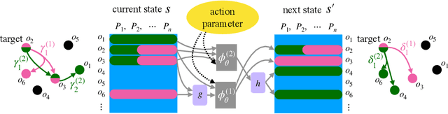 Figure 3 for Learning sparse relational transition models
