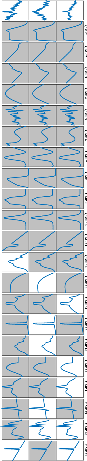 Figure 3 for Discovering Relational Covariance Structures for Explaining Multiple Time Series