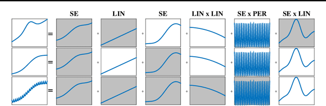 Figure 1 for Discovering Relational Covariance Structures for Explaining Multiple Time Series