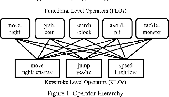 Figure 1 for Relational Reinforcement Learning in Infinite Mario