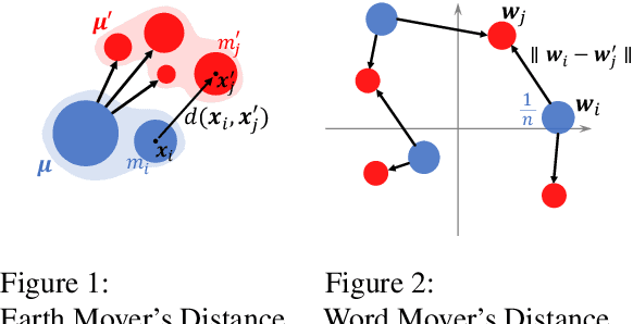 Figure 1 for Word Rotator's Distance: Decomposing Vectors Gives Better Representations