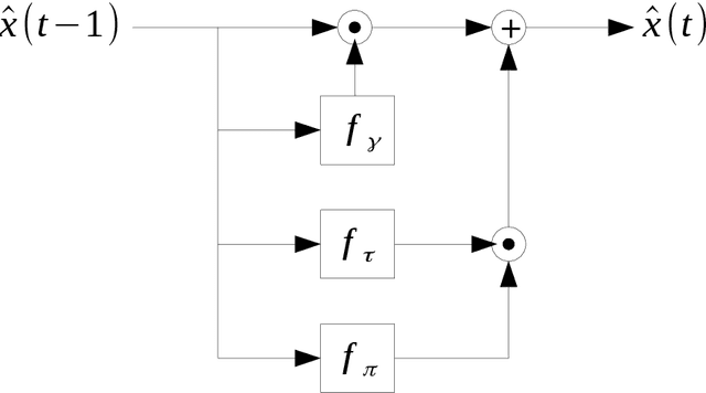 Figure 1 for Low-rank passthrough neural networks