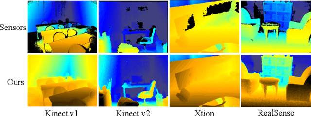 Figure 1 for RGB-Depth Fusion GAN for Indoor Depth Completion