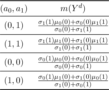 Figure 4 for Median Optimal Treatment Regimes