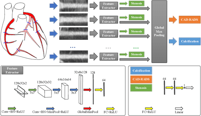 Figure 1 for Automatic CAD-RADS Scoring Using Deep Learning